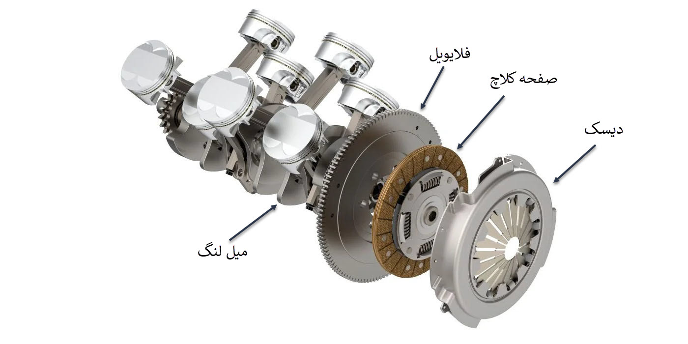 صفحه کلاچ چیست و چه وظیقه ای در خودرو دارد